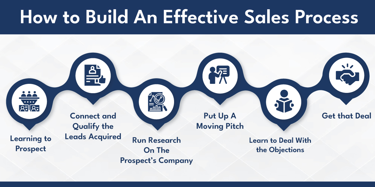 Build An Effective Sales Process