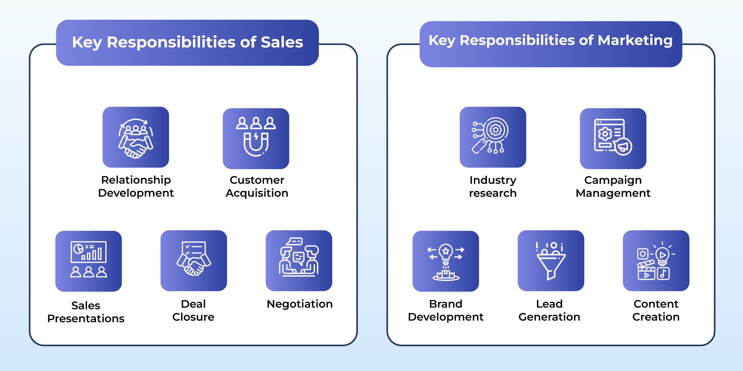 Key Responsibilities of Sales and Marketing
